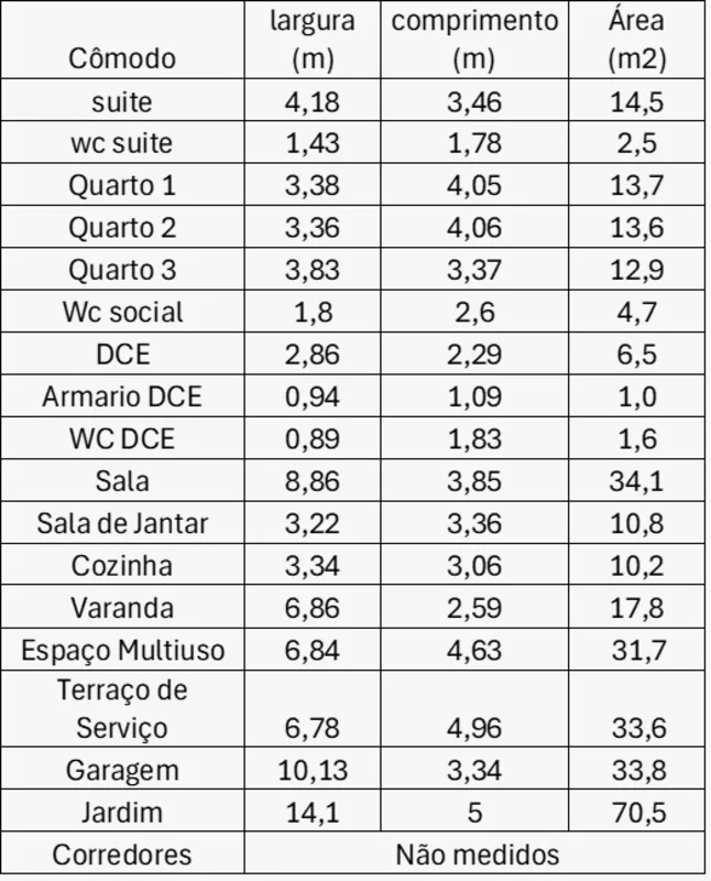 Foto do Imóvel
