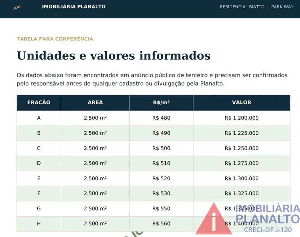 Foto do Imóvel